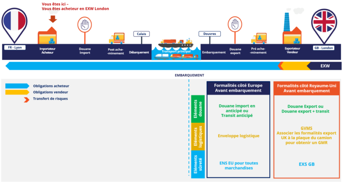BREXIT 2022: Les Formalités Douanières Au Royaume-Uni - MATHEZ FREIGHT