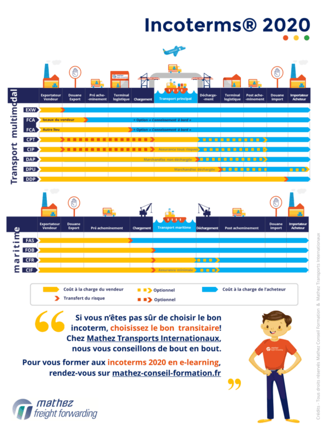 Incoterms 2020 - MATHEZ FREIGHT