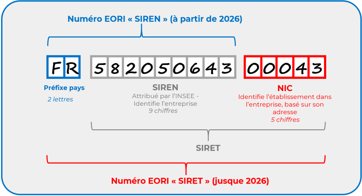 Num Ros EORI Ce Qui Change En 2024 Et 2026 En France MATHEZ FREIGHT   Photo Numero Eori 2024 2026 